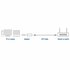 ACT AC7080 USB-C naar gigabit ethernet adapter_